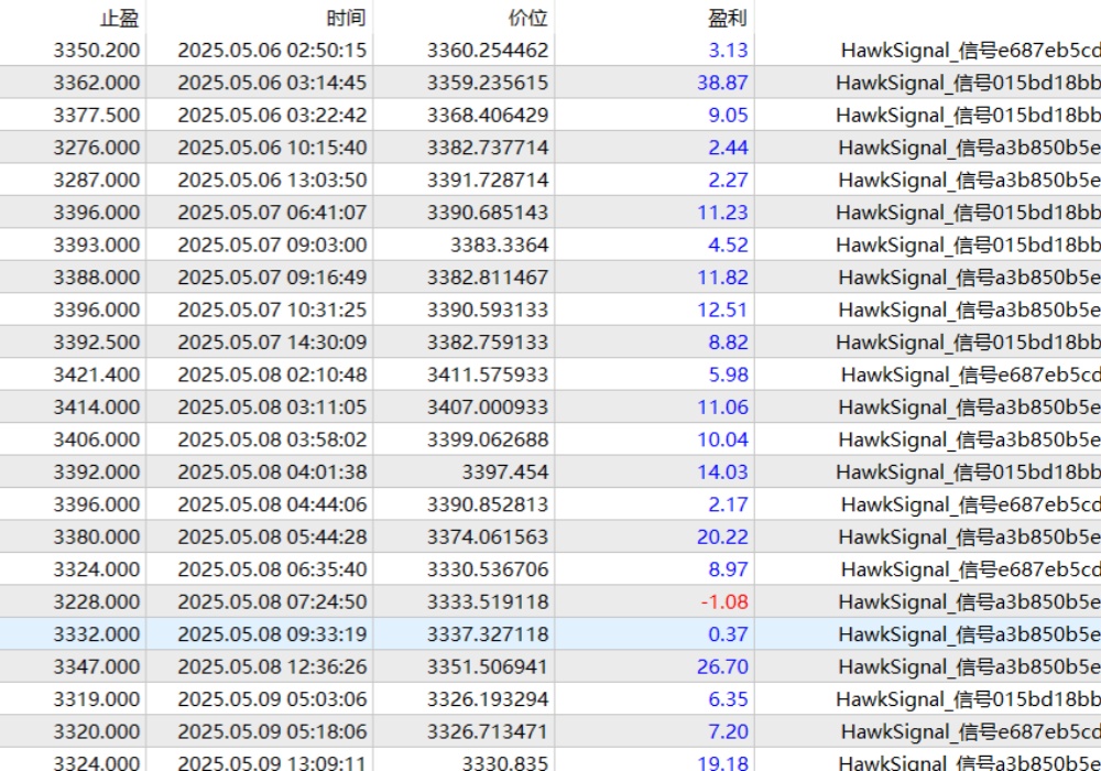MT4平台自动化交易界面