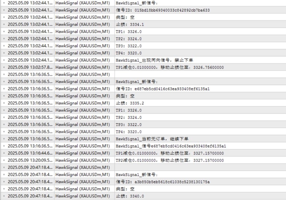交易执行数据分析